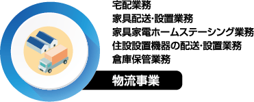 物流事業