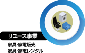 リユース事業