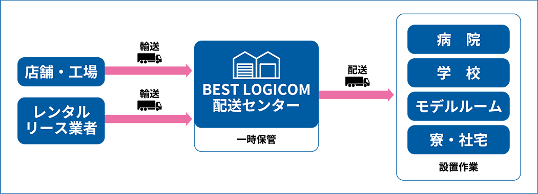 家具家電ホームステーシングの例